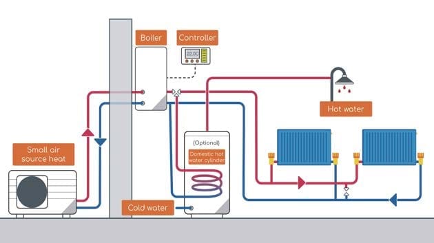 Air Source Heat Pump System | lupon.gov.ph